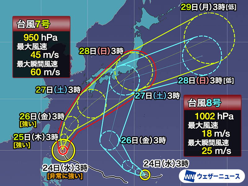台風7号と８号
